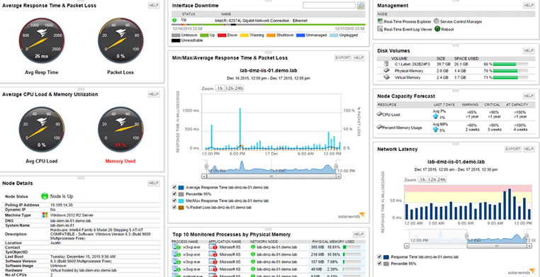 solarwinds network performance monitor linux