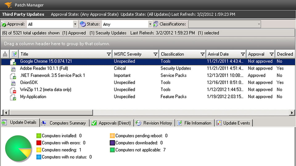 Vulnerability And Patch Management Pack Hp