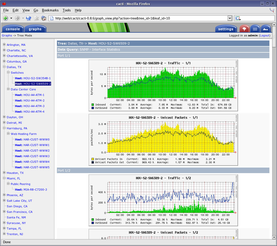 bandwidth monitoring tool openwrt