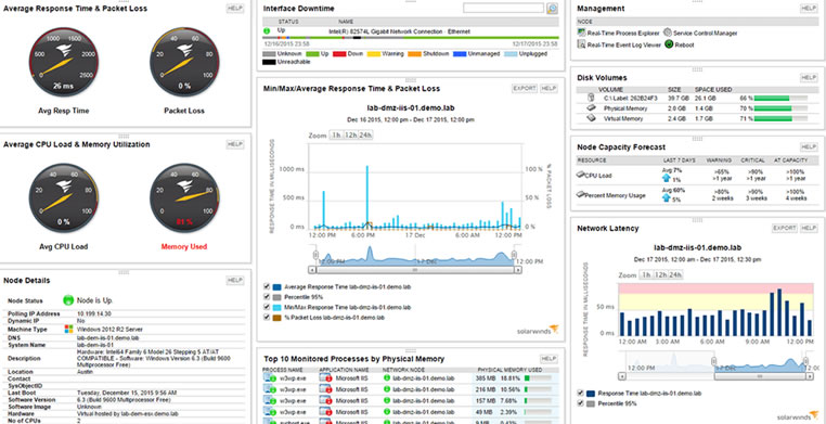 solarwinds network performance monitor sl100