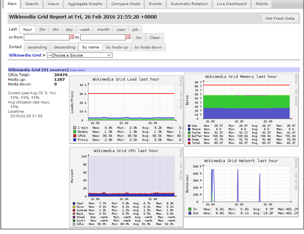 Top Free Server Monitoring Tools In 2019 Dnsstuff - 