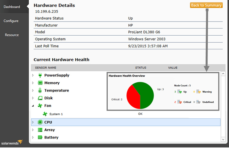 Top FREE Server Monitoring Tools in 2019 DNSstuff