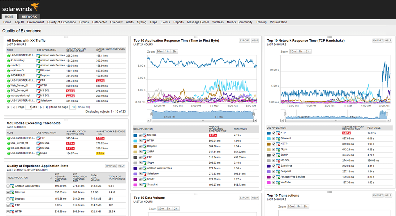 Capture d’écran de Network Performance Monitor